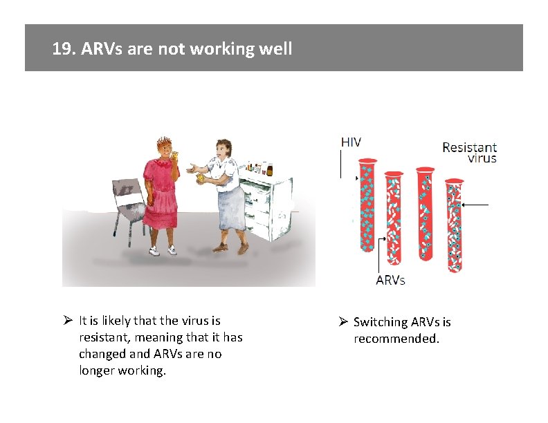 19. ARVs are not working well Ø It is likely that the virus is