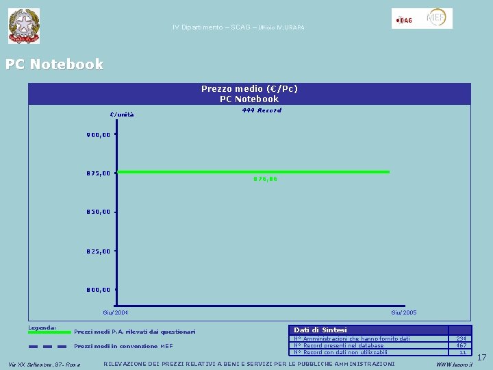 IV Dipartimento – SCAG – Ufficio IV; URAPA PC Notebook Prezzo medio (€/Pc) PC