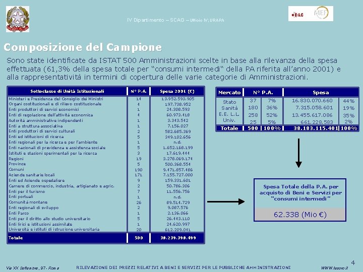 IV Dipartimento – SCAG – Ufficio IV; URAPA Composizione del Campione Sono state identificate