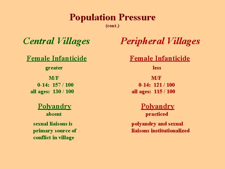 Population Pressure (cont. ) Central Villages Peripheral Villages Female Infanticide greater M/F 0 -14: