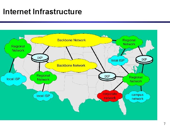 Internet Infrastructure 7 