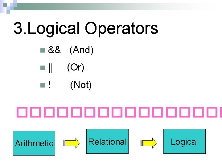 3. Logical Operators n && (And) n || n ! (Or) (Not) �������� Arithmetic