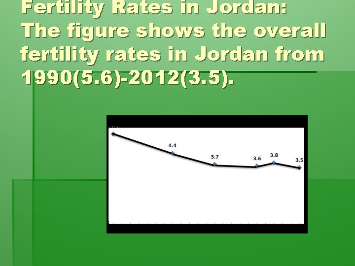 Fertility Rates in Jordan: The figure shows the overall fertility rates in Jordan from