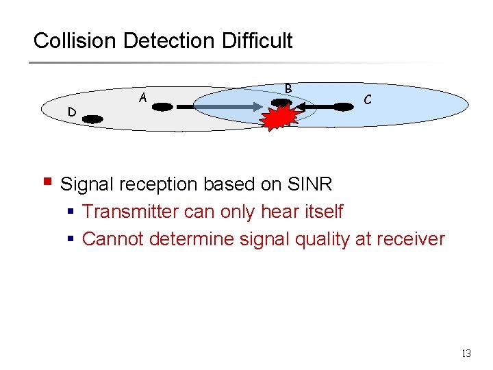 Collision Detection Difficult D A B C § Signal reception based on SINR §