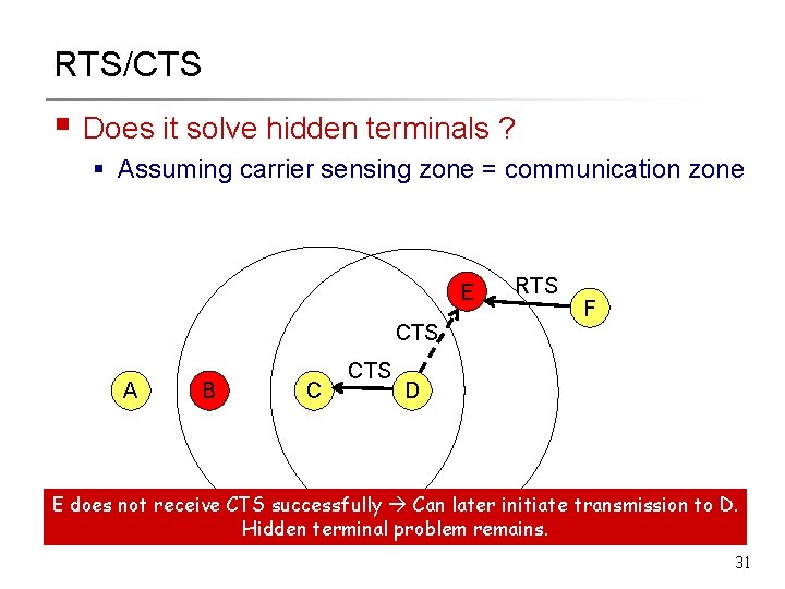 RTS/CTS § Does it solve hidden terminals ? § Assuming carrier sensing zone =