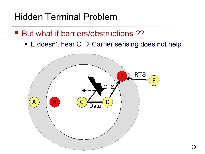Hidden Terminal Problem § But what if barriers/obstructions ? ? § E doesn’t hear