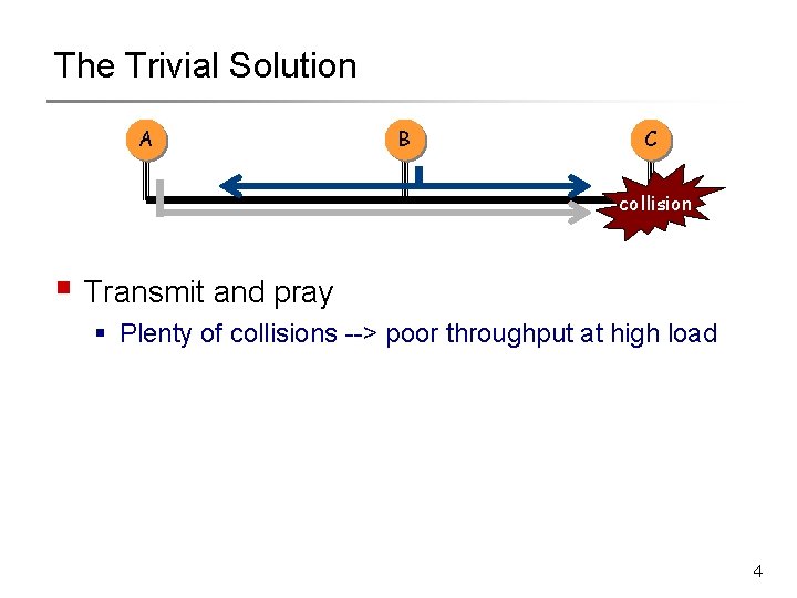 The Trivial Solution A B C collision § Transmit and pray § Plenty of