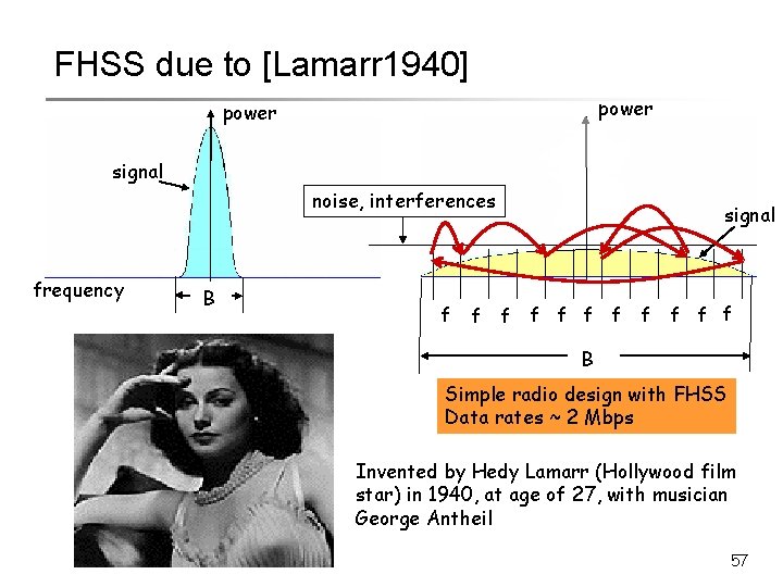 FHSS due to [Lamarr 1940] power signal noise, interferences frequency B f f signal