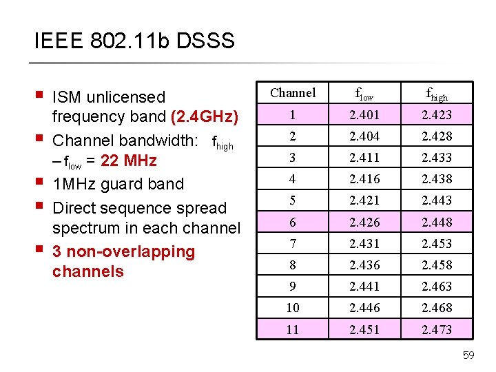 IEEE 802. 11 b DSSS § § § ISM unlicensed frequency band (2. 4
