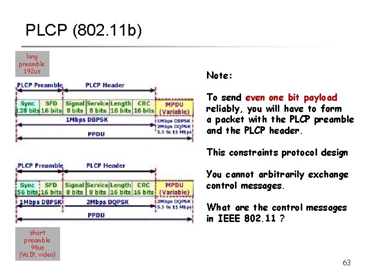 PLCP (802. 11 b) long preamble 192 us Note: To send even one bit
