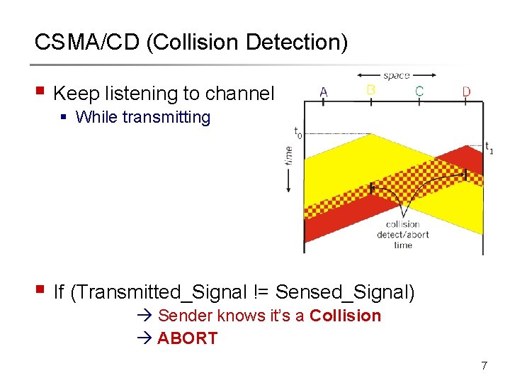 CSMA/CD (Collision Detection) § Keep listening to channel § While transmitting § If (Transmitted_Signal