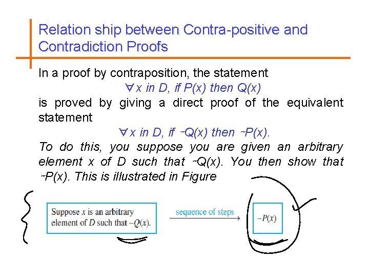 Relation ship between Contra-positive and Contradiction Proofs In a proof by contraposition, the statement