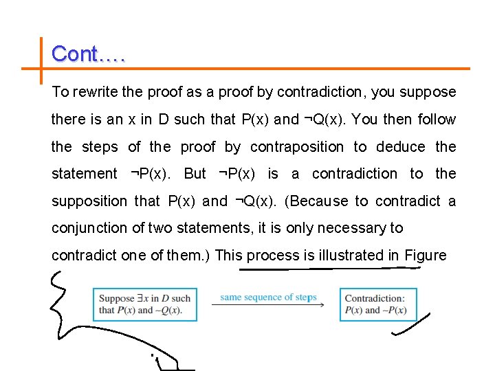 Cont…. To rewrite the proof as a proof by contradiction, you suppose there is