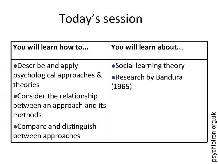 Today’s session You will learn how to. . . You will learn about. .