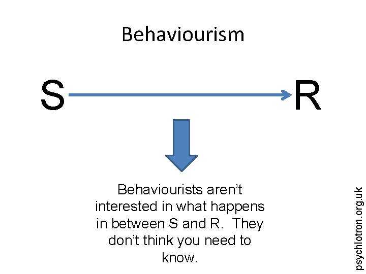 Behaviourism R Behaviourists aren’t interested in what happens in between S and R. They