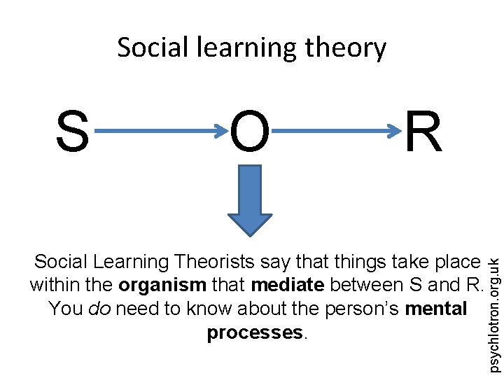 Social learning theory S O R psychlotron. org. uk Social Learning Theorists say that