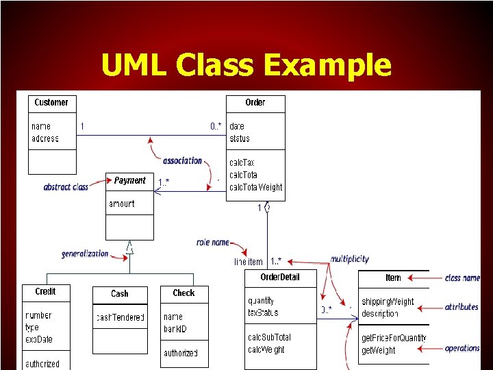 Class Examples Software Engineering Software Engineering Lecture 11 Classification Proper classification ...