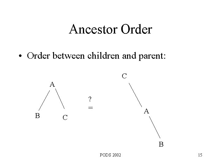 Ancestor Order • Order between children and parent: C A B ? = A