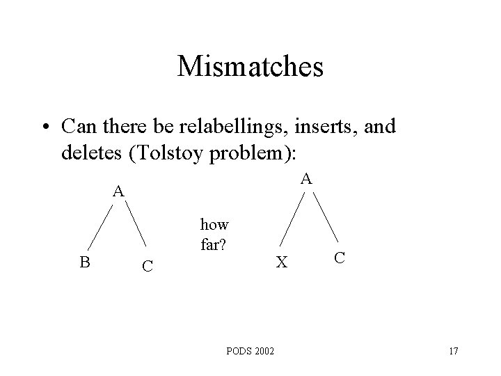Mismatches • Can there be relabellings, inserts, and deletes (Tolstoy problem): A A B