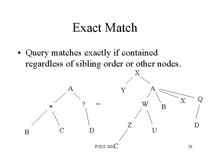 Exact Match • Query matches exactly if contained regardless of sibling order or other