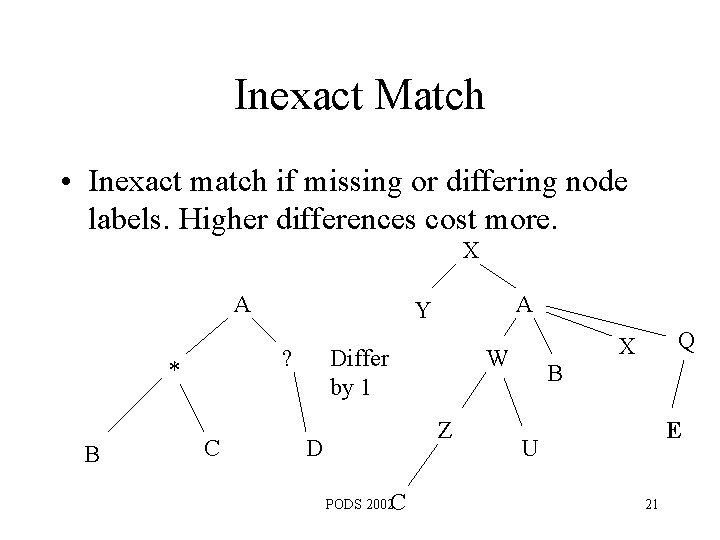 Inexact Match • Inexact match if missing or differing node labels. Higher differences cost