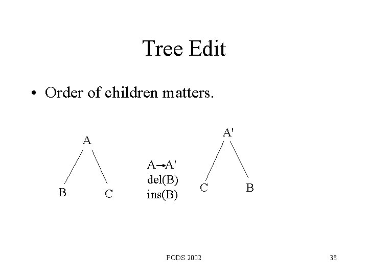 Tree Edit • Order of children matters. A' A B C A A' del(B)