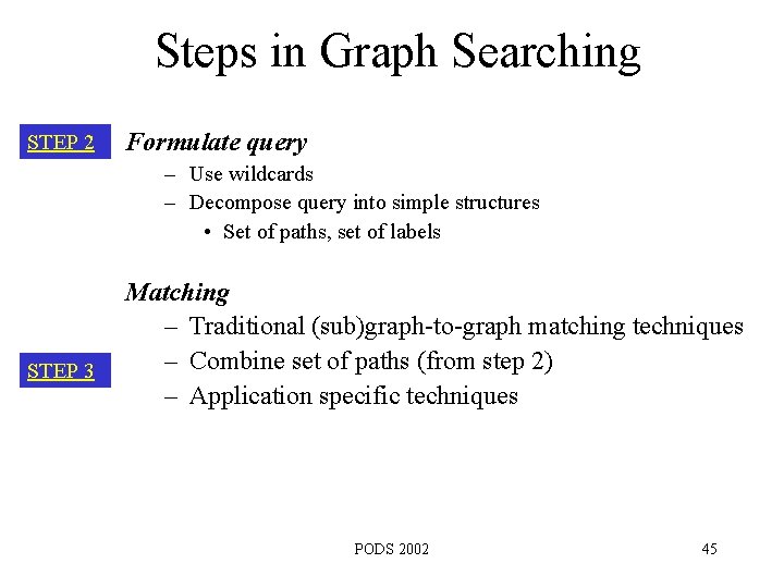 Steps in Graph Searching STEP 2 Formulate query – Use wildcards – Decompose query