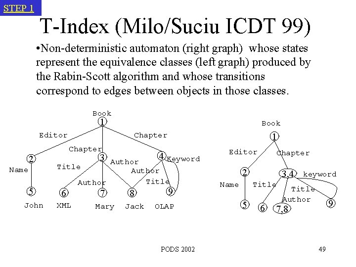 STEP 1 T-Index (Milo/Suciu ICDT 99) • Non-deterministic automaton (right graph) whose states represent