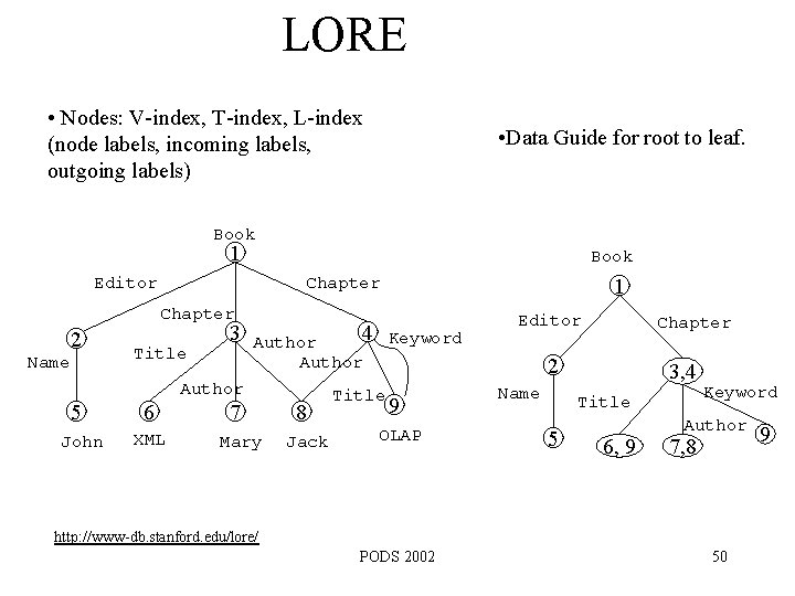 LORE • Nodes: V-index, T-index, L-index (node labels, incoming labels, outgoing labels) • Data