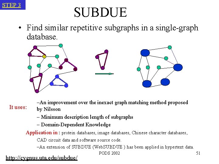 STEP 3 SUBDUE • Find similar repetitive subgraphs in a single-graph database. –An improvement