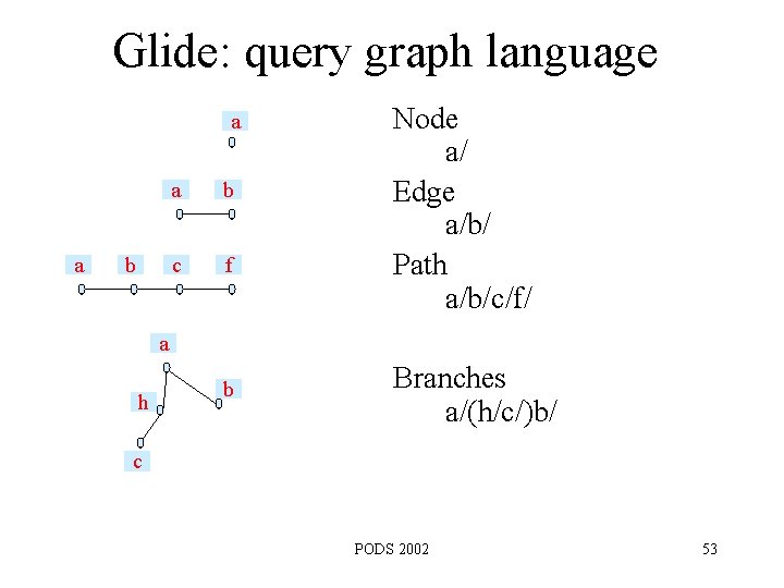 Glide: query graph language a a b c f Node a/ Edge a/b/ Path