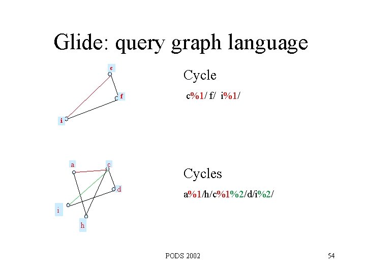 Glide: query graph language c Cycle f c%1/ f/ i%1/ i a c Cycles