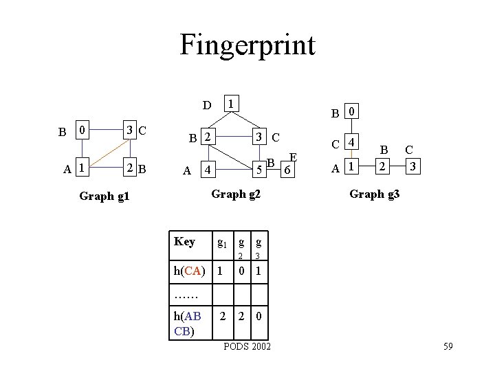 Fingerprint 1 D B 0 A 1 3 C 2 B B 0 B