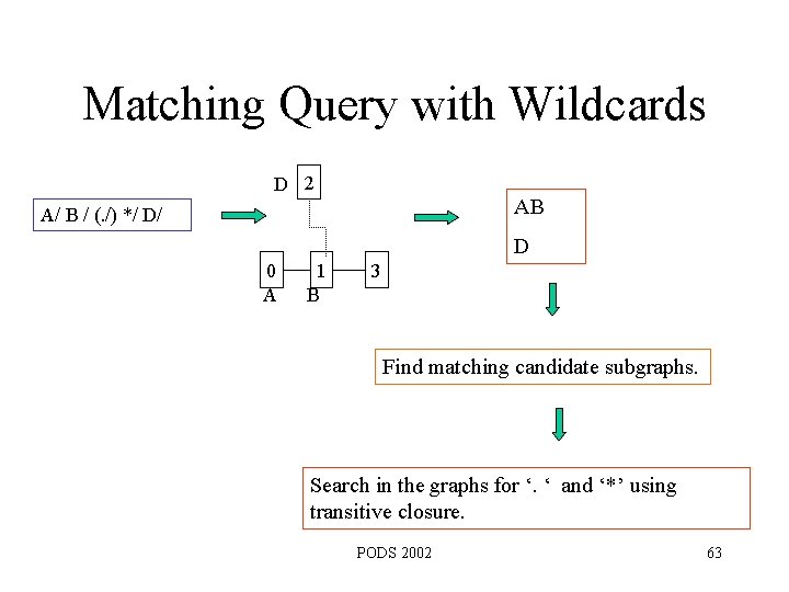 Matching Query with Wildcards D 2 AB A/ B / (. /) */ D/