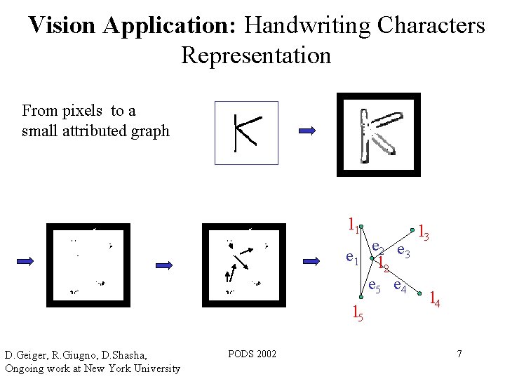 Vision Application: Handwriting Characters Representation From pixels to a small attributed graph l 1