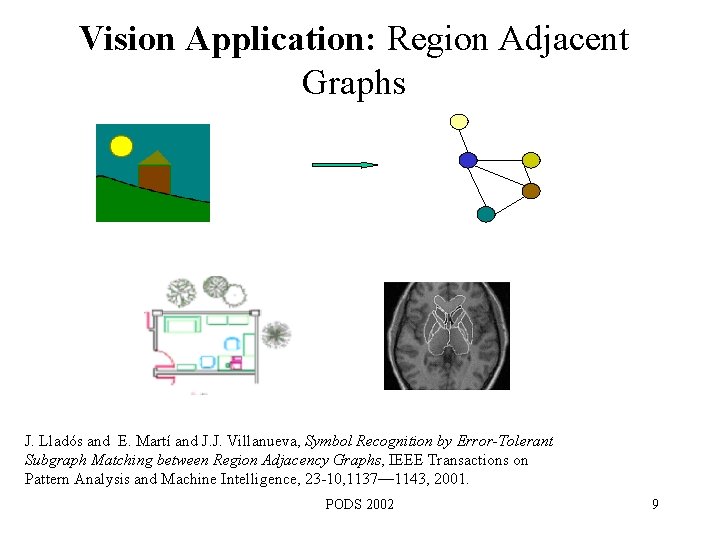Vision Application: Region Adjacent Graphs J. Lladós and E. Martí and J. J. Villanueva,