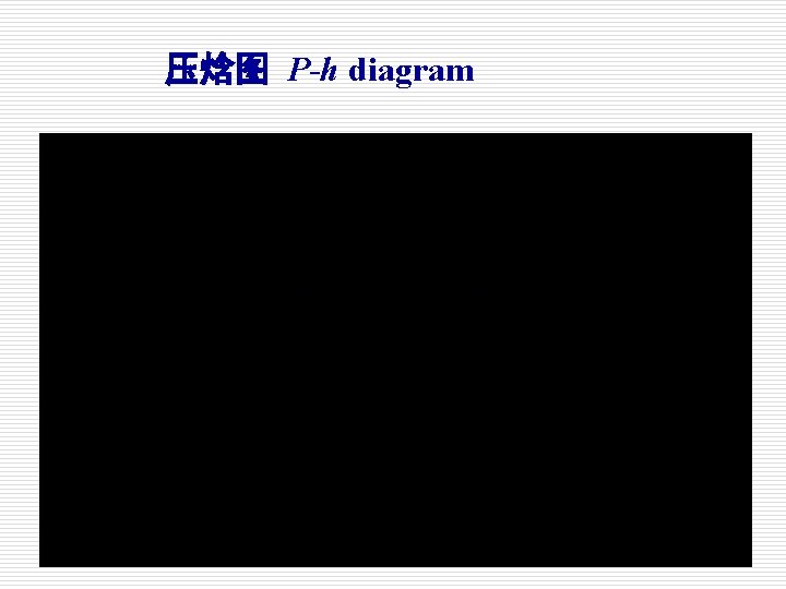 压焓图 P-h diagram 