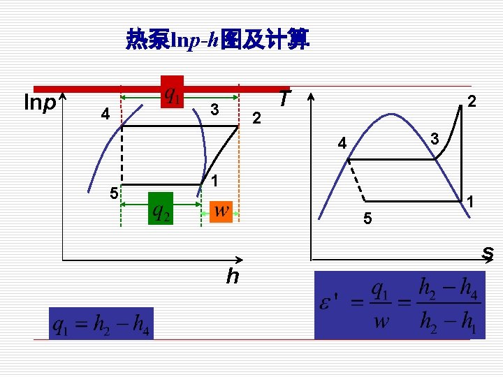 热泵lnp-h图及计算 lnp 4 3 2 T 2 3 4 5 1 5 h 1