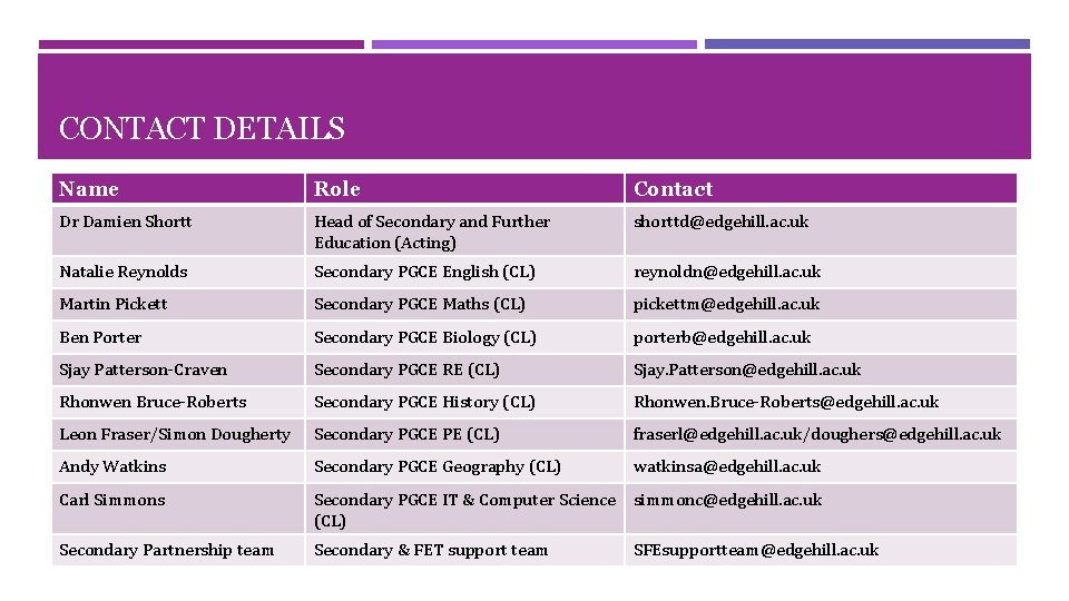 CONTACT DETAILS Name Role Contact Dr Damien Shortt Head of Secondary and Further Education