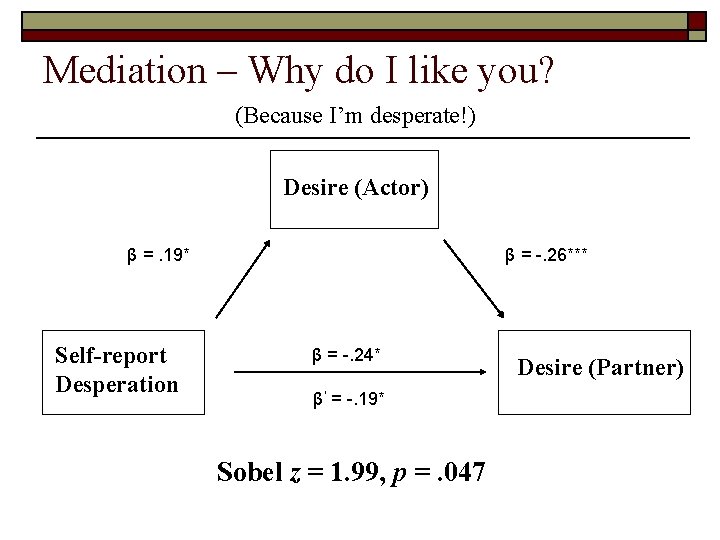 Mediation – Why do I like you? (Because I’m desperate!) Desire (Actor) β =.