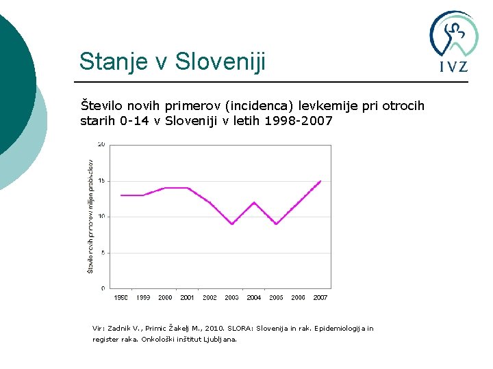 Stanje v Sloveniji Število novih primerov (incidenca) levkemije pri otrocih starih 0 -14 v