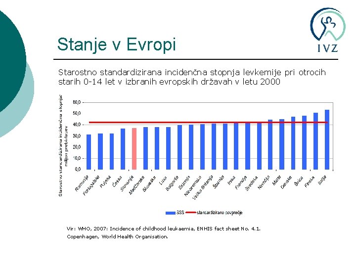 Stanje v Evropi Starostno standardizirana incidenčna stopnja levkemije pri otrocih starih 0 -14 let