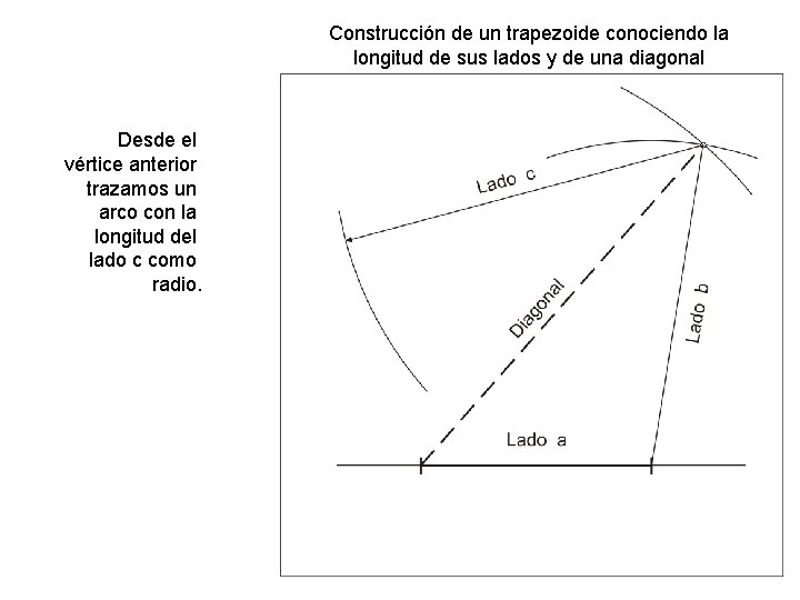 Construcción de un trapezoide conociendo la longitud de sus lados y de una diagonal