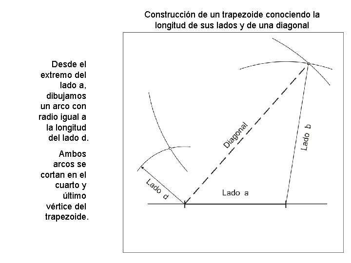 Construcción de un trapezoide conociendo la longitud de sus lados y de una diagonal