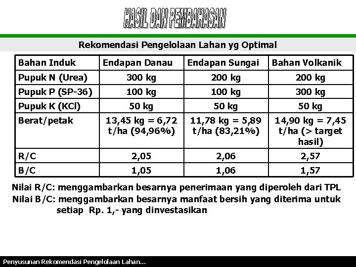 Rekomendasi Pengelolaan Lahan yg Optimal Bahan Induk Endapan Danau Endapan Sungai Bahan Volkanik Pupuk