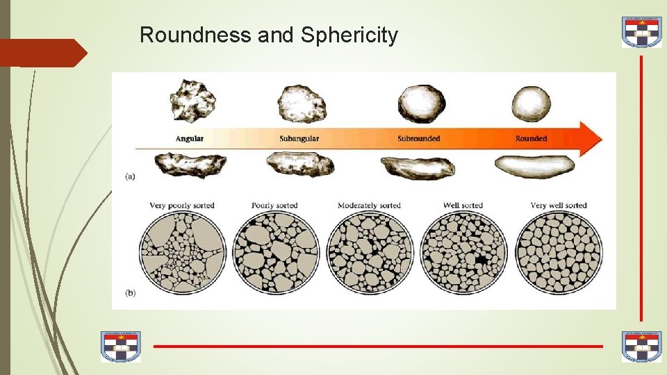 Roundness and Sphericity 