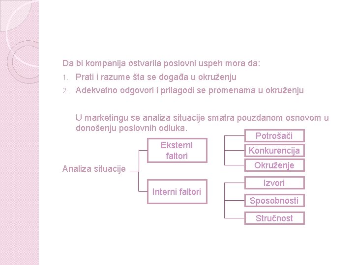 Da bi kompanija ostvarila poslovni uspeh mora da: 1. Prati i razume šta se