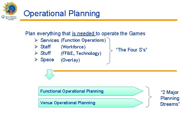 Operational Planning Plan everything that is needed to operate the Games Ø Services (Function Operational Planning Plan everything that is needed to operate the Games Ø Services (Function