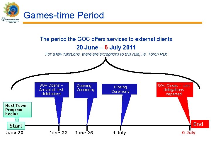 Games-time Period The period the GOC offers services to external clients 20 June – Games-time Period The period the GOC offers services to external clients 20 June –