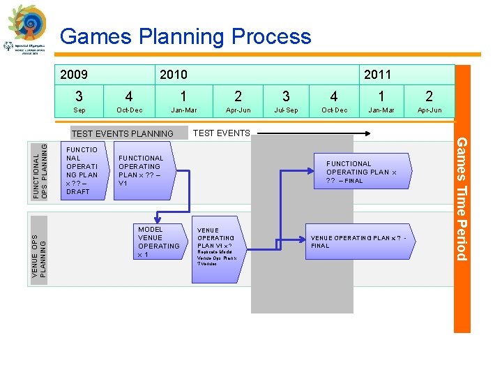 Games Planning Process 2009 2010 3 4 1 2 Sep Oct-Dec Jan-Mar Apr-Jun Jul-Sep Games Planning Process 2009 2010 3 4 1 2 Sep Oct-Dec Jan-Mar Apr-Jun Jul-Sep
